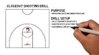 1 Minute Basketball Drills Closeout amp Shoot Drill [upl. by Alboran]