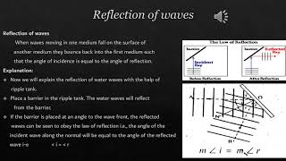 Unit 10 SHM amp Waves physics grade10 compressed [upl. by Nylaroc446]