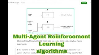 Multi Agent Reinforcement Learning MARL Algorithms [upl. by Vasilis]