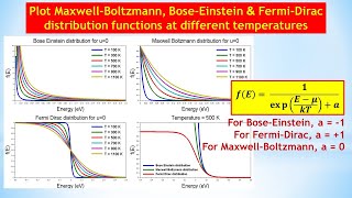 Statistical Plot MaxwellBoltzmann BoseEinstein amp FermiDirac distribution functions SCILAB [upl. by Simetra]