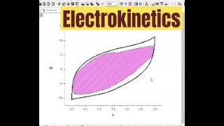 Electrokinetics of Supercapacitors [upl. by Maleeny]