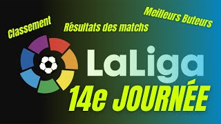 LA LIGA ESPAGNOL SAISON 20202021 14e JOURNÉE RÉSULTATS  TOP 10 DU CLASSEMENT  MEILLEURS BUTEURS [upl. by Armanda786]