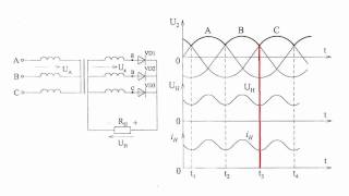 How Do ThreePhase Rectifiers Work [upl. by Farwell]