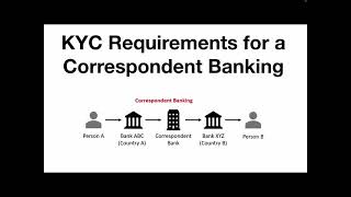 KYC or Due Diligence Requirements for a Correspondent Banking Relationship [upl. by Esirehc]