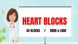 Heart BlocksRBBB LBBB AV Block  1st 2nd Wenckebach amp Mobitz 3rd degree EKG Made Easy [upl. by Airym]