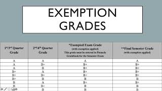 How Exemption Grades Work FREE Exemption Calculator Requirements Tips amp Tricks [upl. by Laurentium]