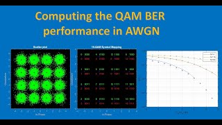 Computing the QAM BER performance in AWGN Matlab [upl. by Philippa]