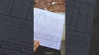 sonometer frequency determination experiment youtube youtubefamily youtubeshort [upl. by Olympium]