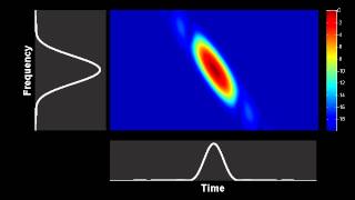 Spectrogram  evolution of a parabolic pulse in a purely dispersive media [upl. by Bayless]