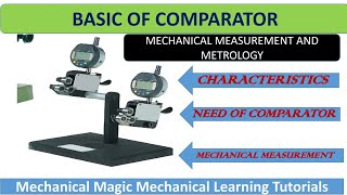 Comparator explained  Application characteristics IMP [upl. by Haduj428]