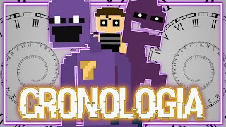 LA CRONOLOGIA DEFINITIVA DE FIVE NIGHTS AT FREDDY´S [upl. by Lemkul506]