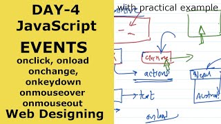 Events in JavaScript  onclick onload onchange onkeydown onmouseover  Day 4  Readersnepal [upl. by Wetzel]