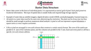 Data Structure in GIS – Raster and Vector Data [upl. by Ahsitnauq]