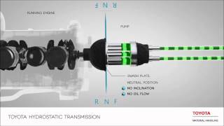 Your guide to forklift truck transmissions [upl. by Auqeenahs579]