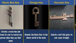 All The Magical Keys Explained  Locke amp Key [upl. by Hakym]