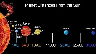 Astronomy  Ch 7 The Solar Sys  Comparative Planetology 13 of 33 Planet Distance From the Sun [upl. by Clotilda796]