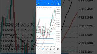 Best Fibonacci retracement strategy 💯💪 indicators forex [upl. by Ulysses]