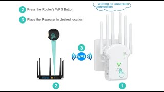 1200Mbps WIFI repeater setup  How to Setup a Wall Plug AC WIFI Range Extender 1200Mbps [upl. by Hametaf701]