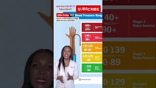 Understand High Blood Pressure Numbers in 60Secs Normal Blood Pressure Range Chart [upl. by Brien208]