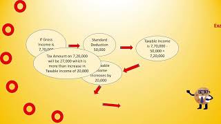 Income Tax Deductions Exemptions Allowance and Marginal Relief New amp Old Regime 202324 [upl. by Ahsiekim339]