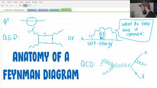 The Anatomy of a Feynman Diagram  on the Gaomon PD2200 [upl. by Ieso]