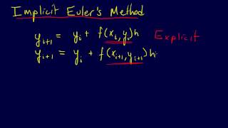 725ODEs Implicit Eulers Method [upl. by Sorodoeht]