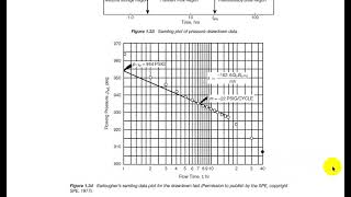 Pressure Drawdown Example [upl. by Stavros]