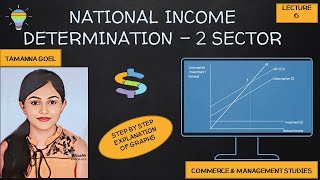 National Income Determination  2 sector model  equations and graphs Lecture 6💸💸💸💸🌍 [upl. by Alehcim]