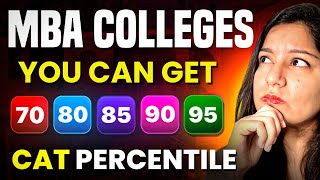 Cutoffs of MBA Colleges ➤ Check Which BSchool Can You Get [upl. by Nannaihr]