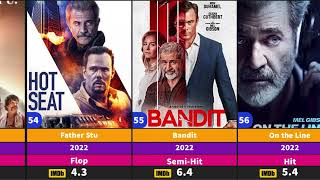 Mel Gibson All Hit And Flop Movies List  Sr Rehman wzr [upl. by Aihsekin]