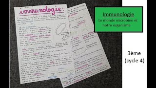 Immunologie  le monde microbien et notre organisme  3ème  Madame SVT [upl. by Noelopan]