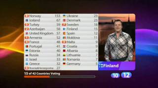 Eurovisiooni Ülekanne Mart Juur amp Andrus Kivirähk Vol2 HD [upl. by Elroy]