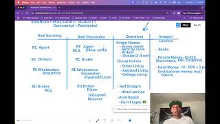 Ep 3  How to buy a home commercial real estate or a business in 2025 [upl. by Gnok]