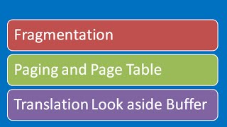 Fragmentation Page Table and Translation Look Aside Buffer TLB [upl. by Eelreveb]