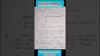 DLVO theory shorts dlvotheory trending physicalpharmaceutics ytshorts [upl. by Avraham]