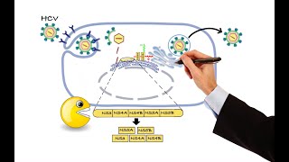 Pharmacology  ANTIVIRAL DRUGS MADE EASY [upl. by Kirat]