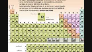 Historia de la tabla periodica 1 [upl. by Egroej]