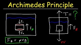 Archimedes Principle Buoyant Force Basic Introduction  Buoyancy amp Density  Fluid Statics [upl. by Barbee89]