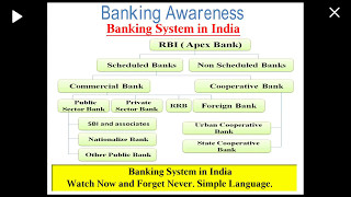 Banking system in India  Banking system in Hindi [upl. by Anyl]