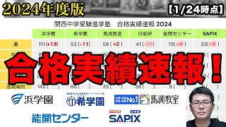 【2024年合格実績速報！】関西中学受験6つの進学塾 最難関校の合格実績速報 日本最速 中学受験専門家庭教師算数塾NEOチャンネル [upl. by Nylhtac83]