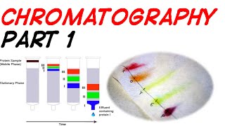 CHROMATOGRAPHY PART 1 [upl. by Sackville]