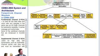 W 27 CDMA 2000  Forward Channels Structure 3G CDMA [upl. by Viquelia]