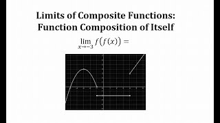 Detemining Limits of Composite Functions Function Composition of Itself [upl. by Ynez]