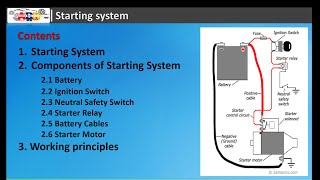 Basic Starting System [upl. by Shermy]