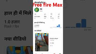 Free fire Max video vigo [upl. by Ysdnil463]