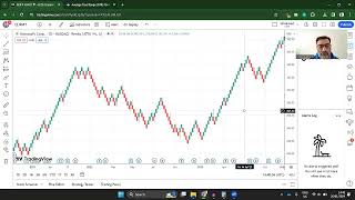 Profitable Trading Strategy with Only One Indicator ATR and Renko Chart [upl. by Ysak]