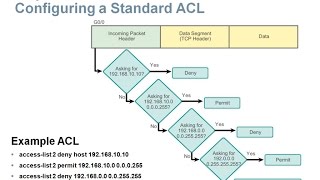 92 Standard IPv4 ACLs CCNA 2 Chapter 9 Access Control Lists [upl. by Oirretno]