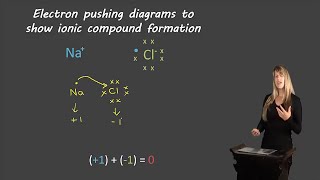 Forming ionic compounds [upl. by Pammie33]