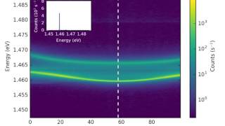 attoDRY800  Polariton dispersion in strong coupling regime [upl. by Airbmac]