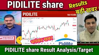 PIDILITE Share🔥  PIDILITE Share Latest News Today  PIDILITE Share Target [upl. by Dnomyad]